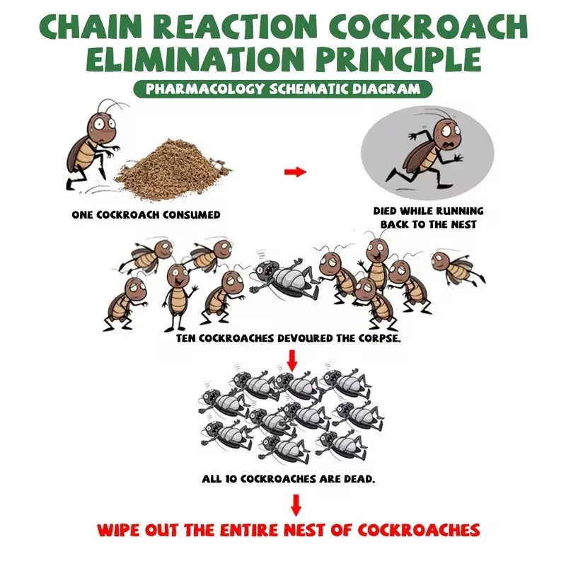 high-efficiency cockroach bait powder