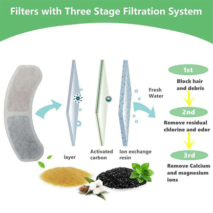 Cat Water Fountain Filters Pet Water Dispenser Filter Cartridge Cat Dog Feeding &amp; Watering Supplies Filters Accessories